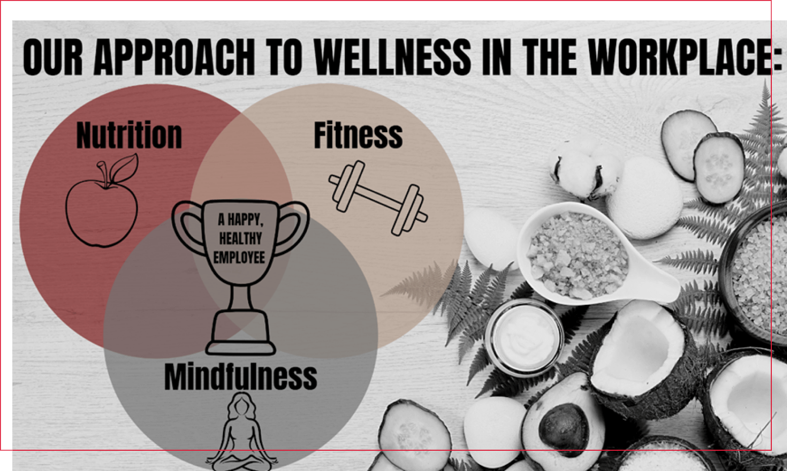 The Workplace Wellness